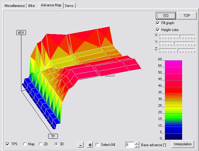 Kitzündkurve mit dynamischen Zzeitpkt. abhängig nach DK-Position